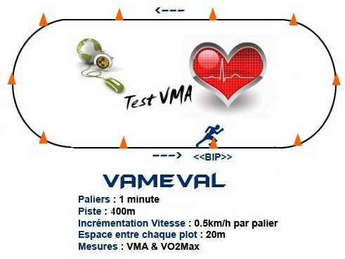 Test VMA    mardi 6 octobre